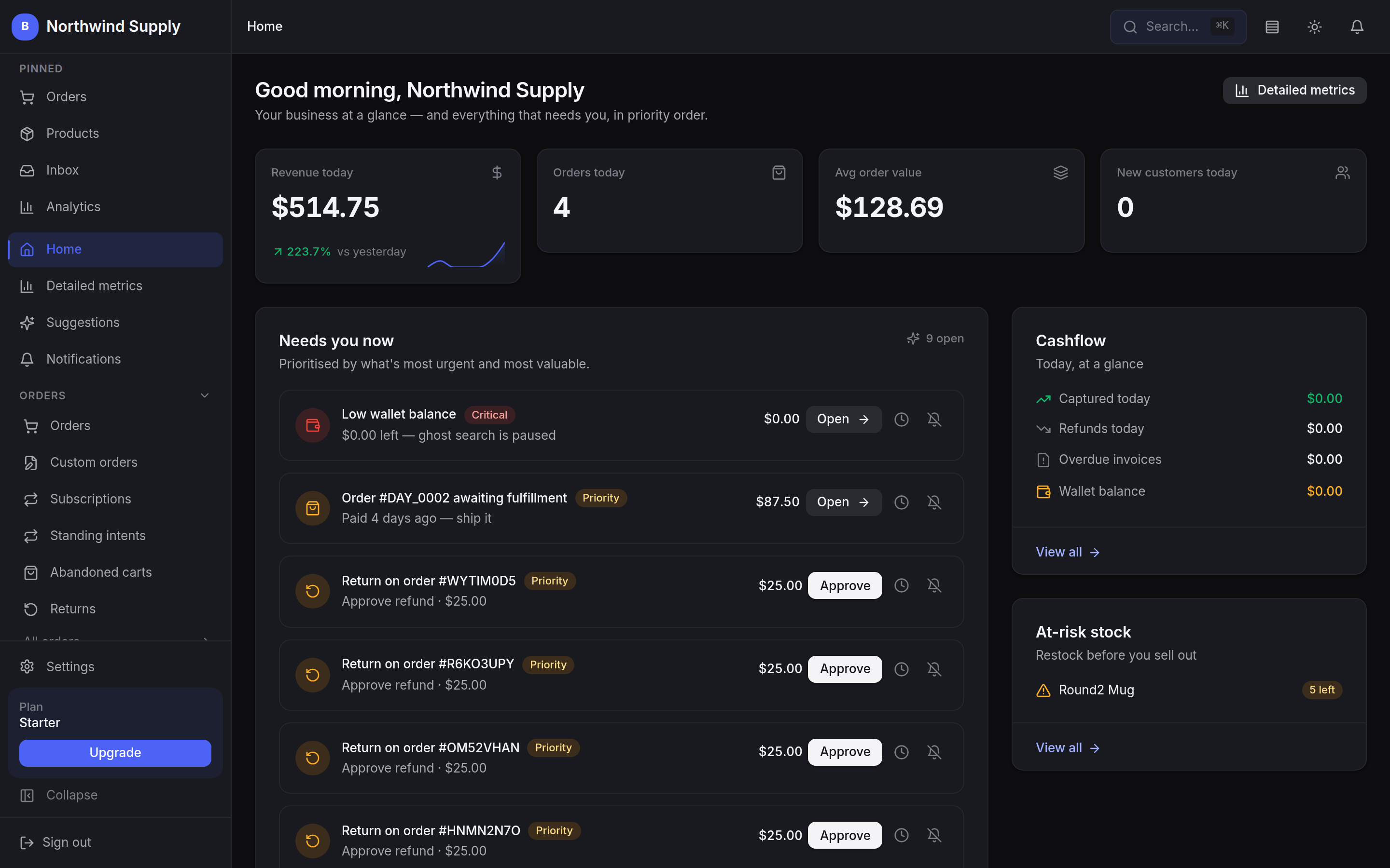The BestWebby merchant dashboard home screen: revenue, orders, average order value and new customers along the top, a prioritised “Needs you now” queue where each item carries its own Open or Approve action, and cashflow and at-risk stock panels alongside.